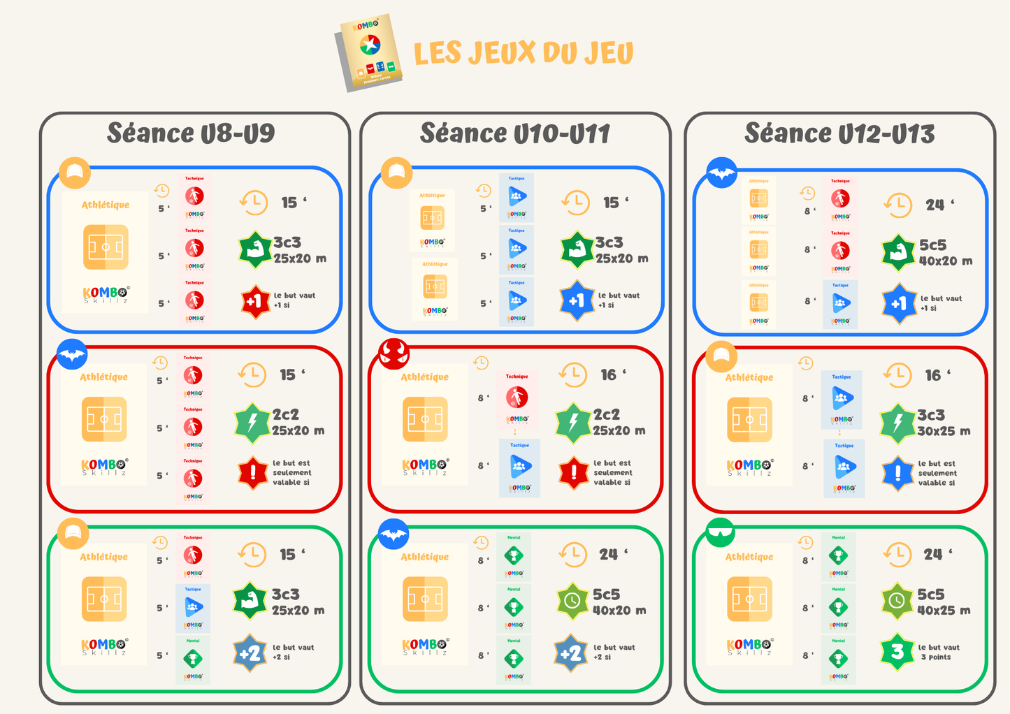 Jeu de Cartes Komboskillz - Gamification & Pédagogie Football